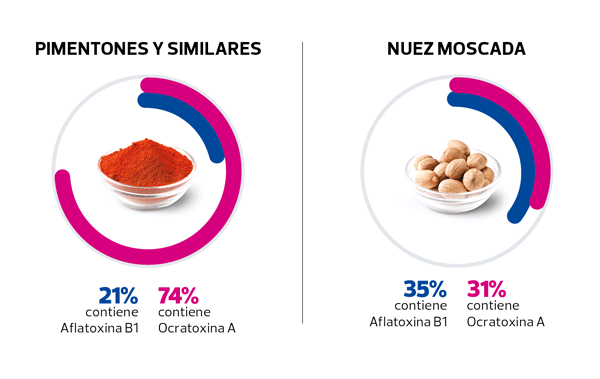 micotoxinas